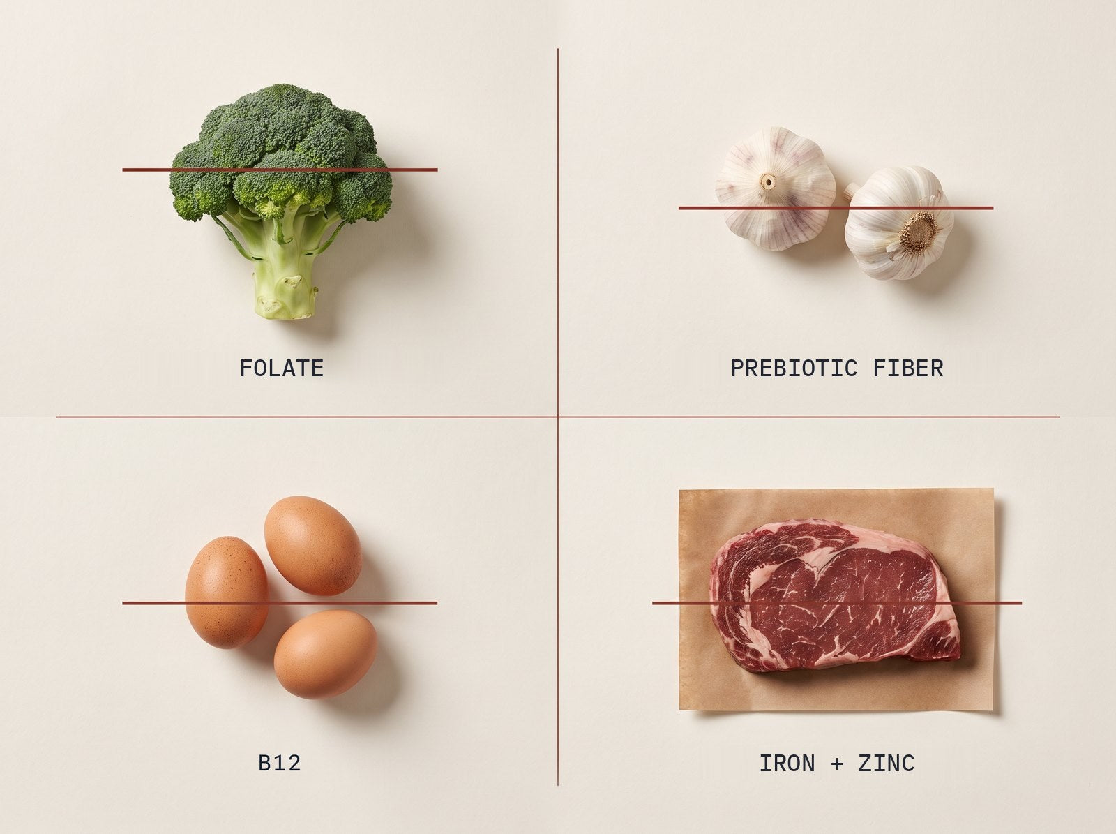 Overhead grid of broccoli, garlic, eggs and steak, each struck through with a thin line and labelled with what it carries: folate, prebiotic fiber, B12, and iron plus zinc.